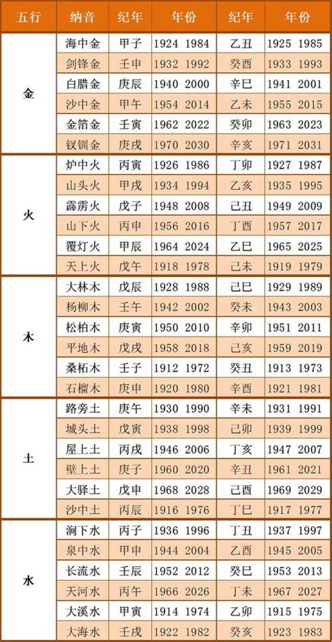 生肖五行及出生年份大全|十二生肖五行对照表 生肖属相年份五行对照表